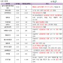 비엘바이오