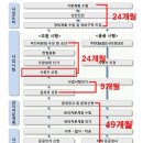 삼익분식 - 평택시 동삭로 397 | 삼익분식