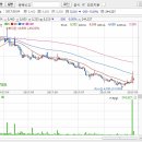 매일유업신성서 이미지