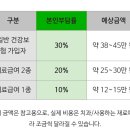 만65세 노인틀니 건강보험 적용받고 진료받은 후기 | 가이드치과의원