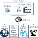부흥부산물