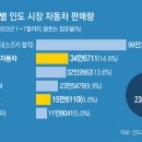 (주)세운모터스 이미지