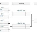 2007년 아시안컵 대진표에 맞춰보면 4강전이 일본 맞을듯하네요.. 이미지