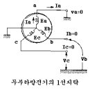 무부하발전기의 고장계산-출처:http://www.eom.co.kr 이미지