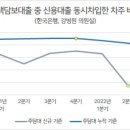 “적금 깨서 빚부터 갚았어요”…영털된 영끌, 치솟는 금리에 빚테크 이미지