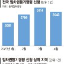 “10억넘어 소액 보증금 괜찮다" 믿어도 되나요 이미지