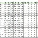 6월23일 대구 실거래(건수:79건 힐스테이트범어,힐스테이트 만촌역 외) 이미지