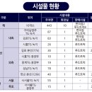 서서울(목포)졸음쉼터 이미지