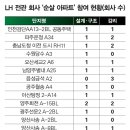 SH행정사무소 이미지