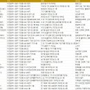 대전 동구 제조업체