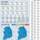 7월13일 주요신문 헤드라인과 오늘의 운세 이미지