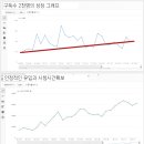 맨땅컴퍼니