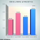 시장종합마트 이미지
