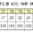 지이정보통신 이미지