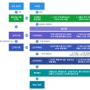 서초입시연구사 | 강남 8학군 (강남서초 교육지원청)