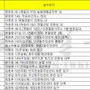 문막보건지소 이미지