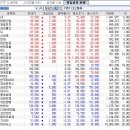 [ETF] 프렉스 네오밸류 - 편입종목 현황입니다. 이미지