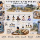 ▣19-3. 증리조참판서공비명(贈吏曹參判徐公碑銘)◈묘소·후손과 비명을 짓게 된 경위 이미지