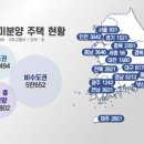 대구 빌리브헤리티지 소송 수분양자 승소…미분양 소송 선례 전망 이미지