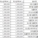 빛날빈치과 이미지