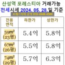 포레스타부동산공인중개사사무소 이미지