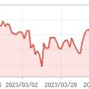 주식회사에스원 이미지