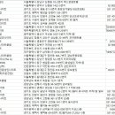 신국빈관관광성인나이트 | 나이트,클럽DB