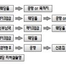 남경의전 이미지