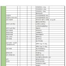 우리들 동물약품 이미지