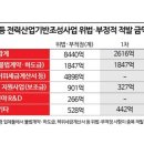정산태양광발전소 이미지