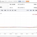 방모터스