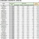 대건산업개발주 이미지