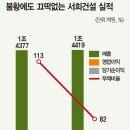 (주)서희건설
