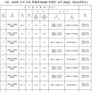 평택시 포승읍 홍원리, 청북읍 옥길리 일원 전원개발사업실시계획 의견청취 공고(500㎸ 북당진-고덕 HVDC 지중송전선로 권원확보사업) 이미지