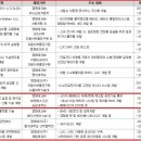 엔에스신성