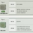 기일농장 | 연약한피부 위한 저자극 온가족비누 모들담 약초비누 추천