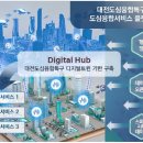 미래문화융합연구원