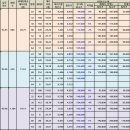 푸른마을아파트 이미지