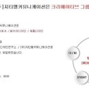 (주)지티엘커뮤니케이션 이미지