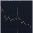 (주)쏠바이오 이미지