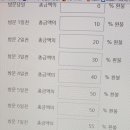 꽃뜨락민박 이미지