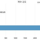 주식회사 에이치디씨 이미지