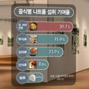 의식주닷컴