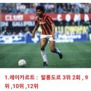 [발롱도르] 세계 축구사 역대 최고의 수비형 미드필더 TOP 18 이미지