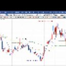 [아이쓰리시스템] 2020년 3월 12일 아이쓰리시스템(214430)분석, 투자전략 이미지