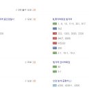 안양벤처텔 앞