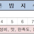 천하중화반점 이미지