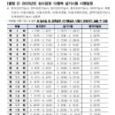 제빵기능사 자격증 이미지
