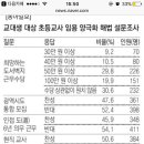 교대생 10명중 3명꼴 “수당 아무리 올려줘도 도서벽지 근무 안할것” 이미지