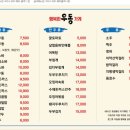 등갈비블루스 이미지